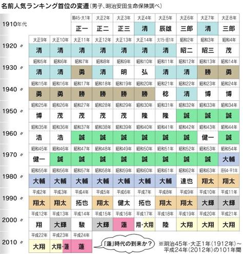 日本人取名字|日本人是怎么取名字的？其起名有何变迁或禁忌？